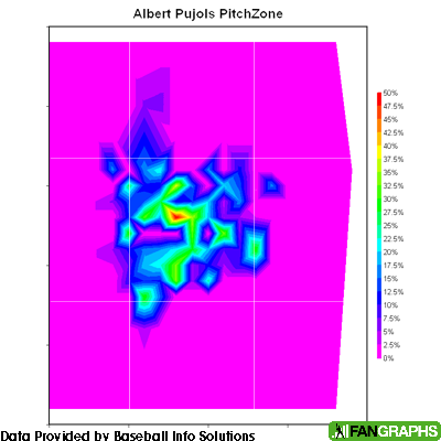 PitchZone